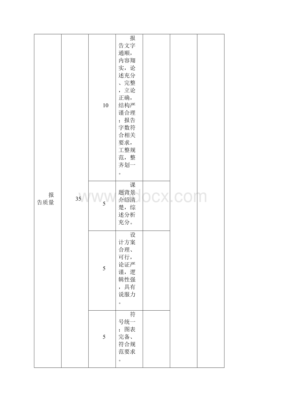 数字时钟设计综合报告Word文档格式.docx_第3页