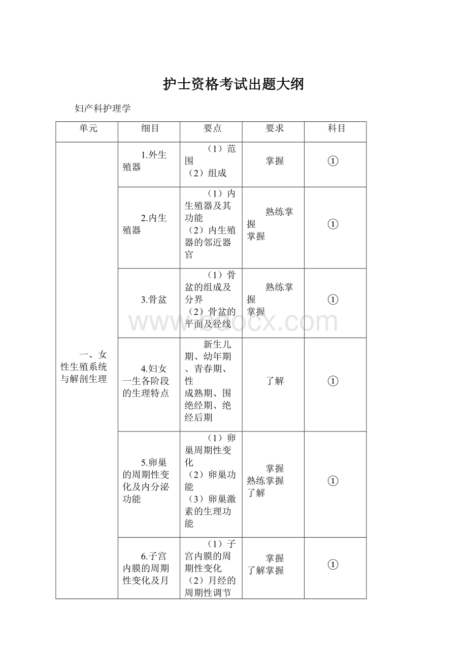 护士资格考试出题大纲.docx_第1页