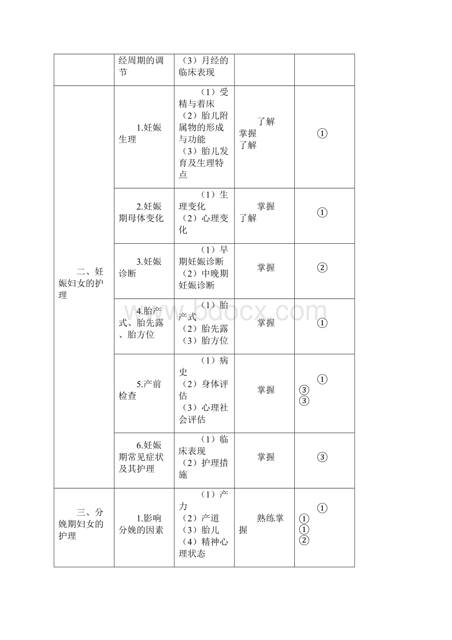 护士资格考试出题大纲.docx_第2页