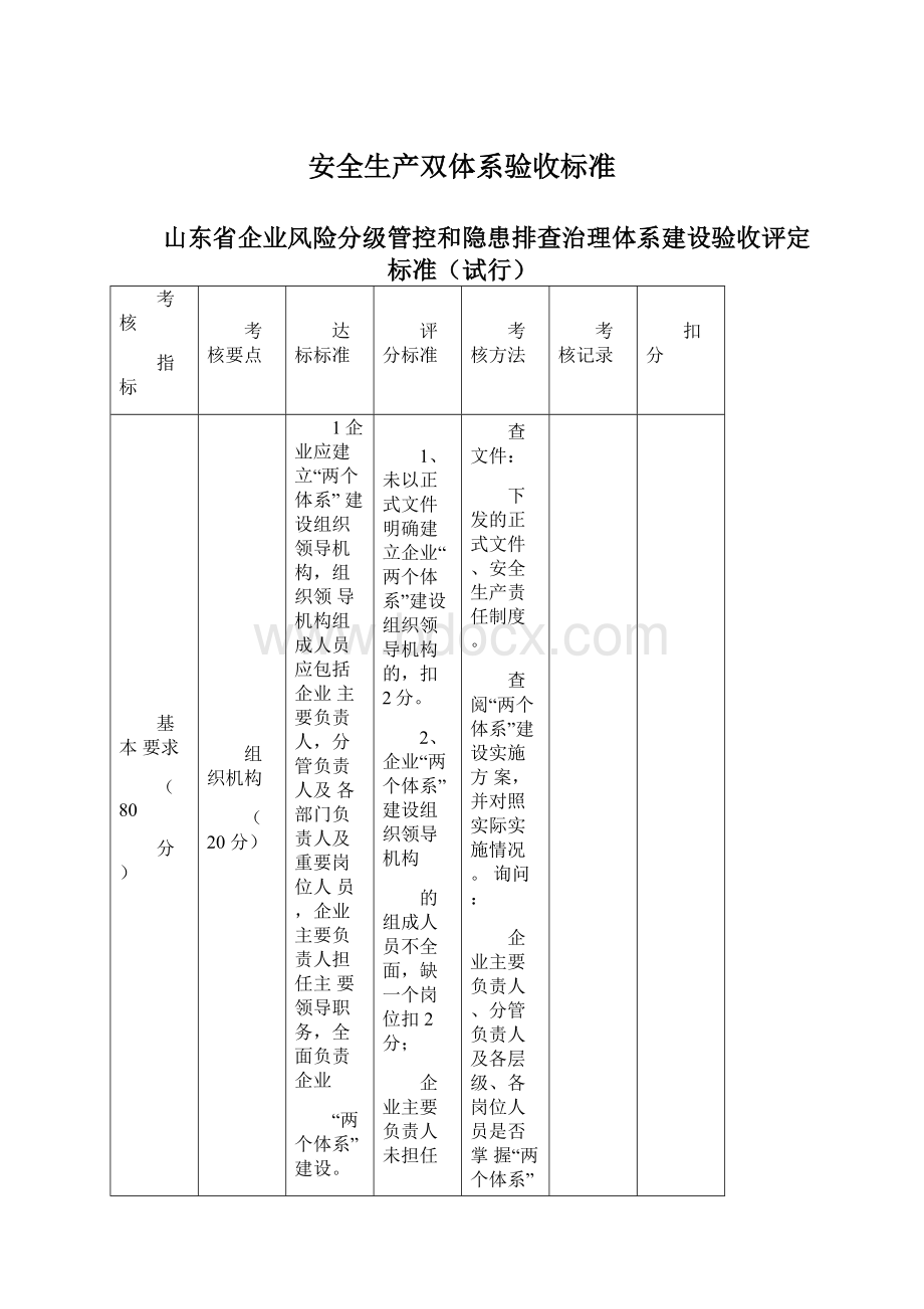 安全生产双体系验收标准.docx