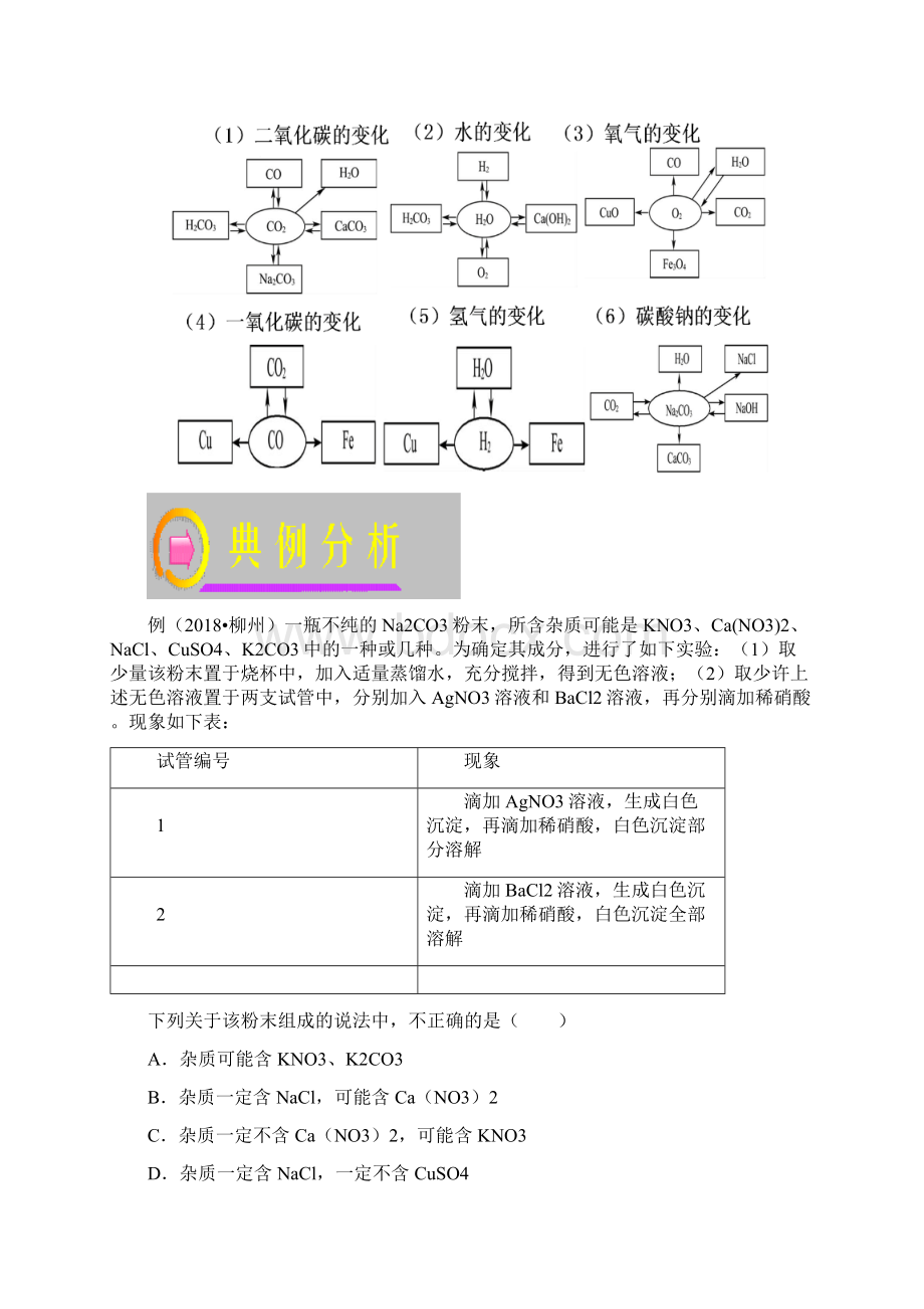 孙悟空72变万变不离其宗全国化学中考考点扫描适合教师和学生考点54实验型推断题Word下载.docx_第2页