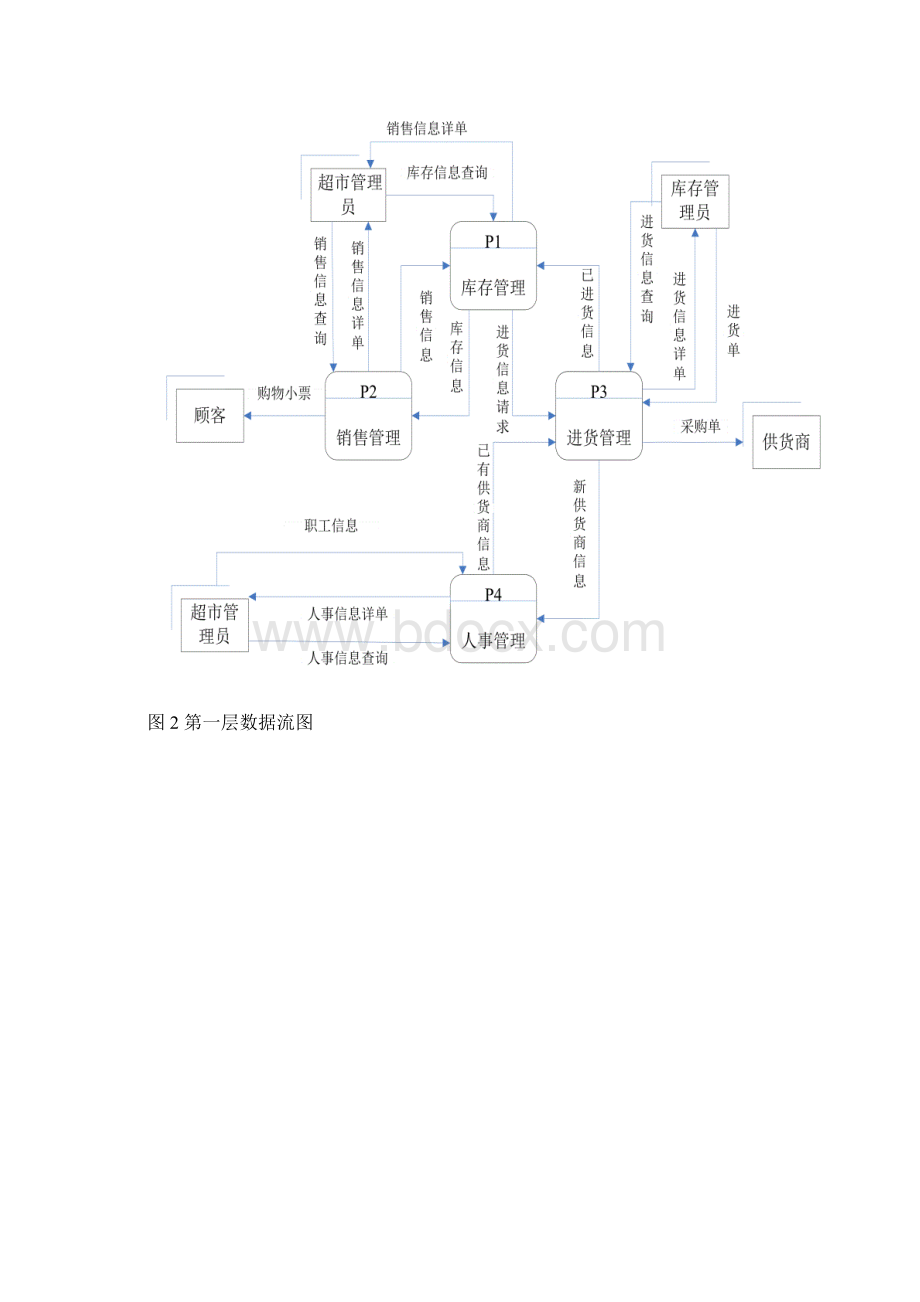 超市收银销售系统需求说明书.docx_第3页