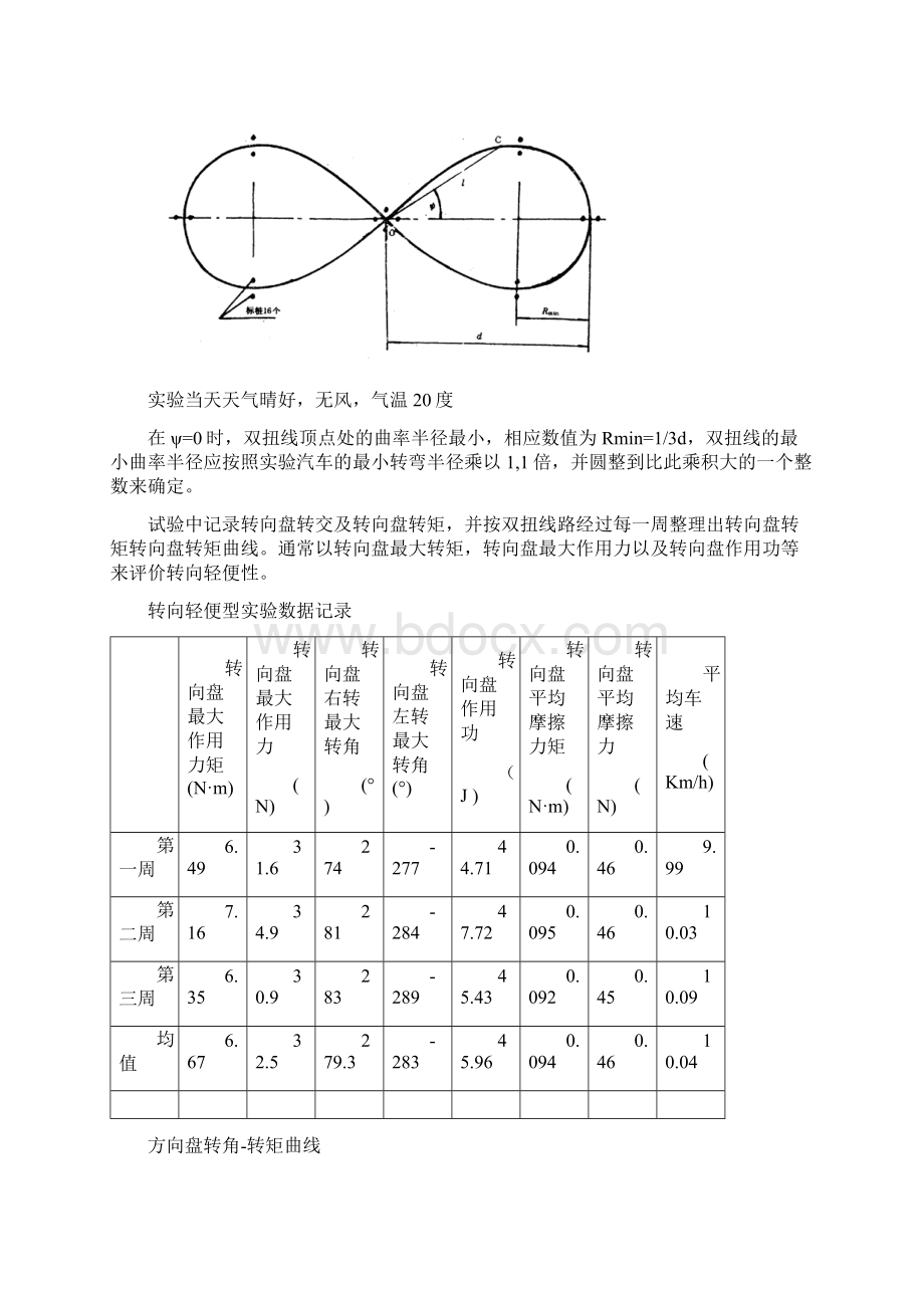 同济汽车操纵稳定性实验报告材料新.docx_第2页