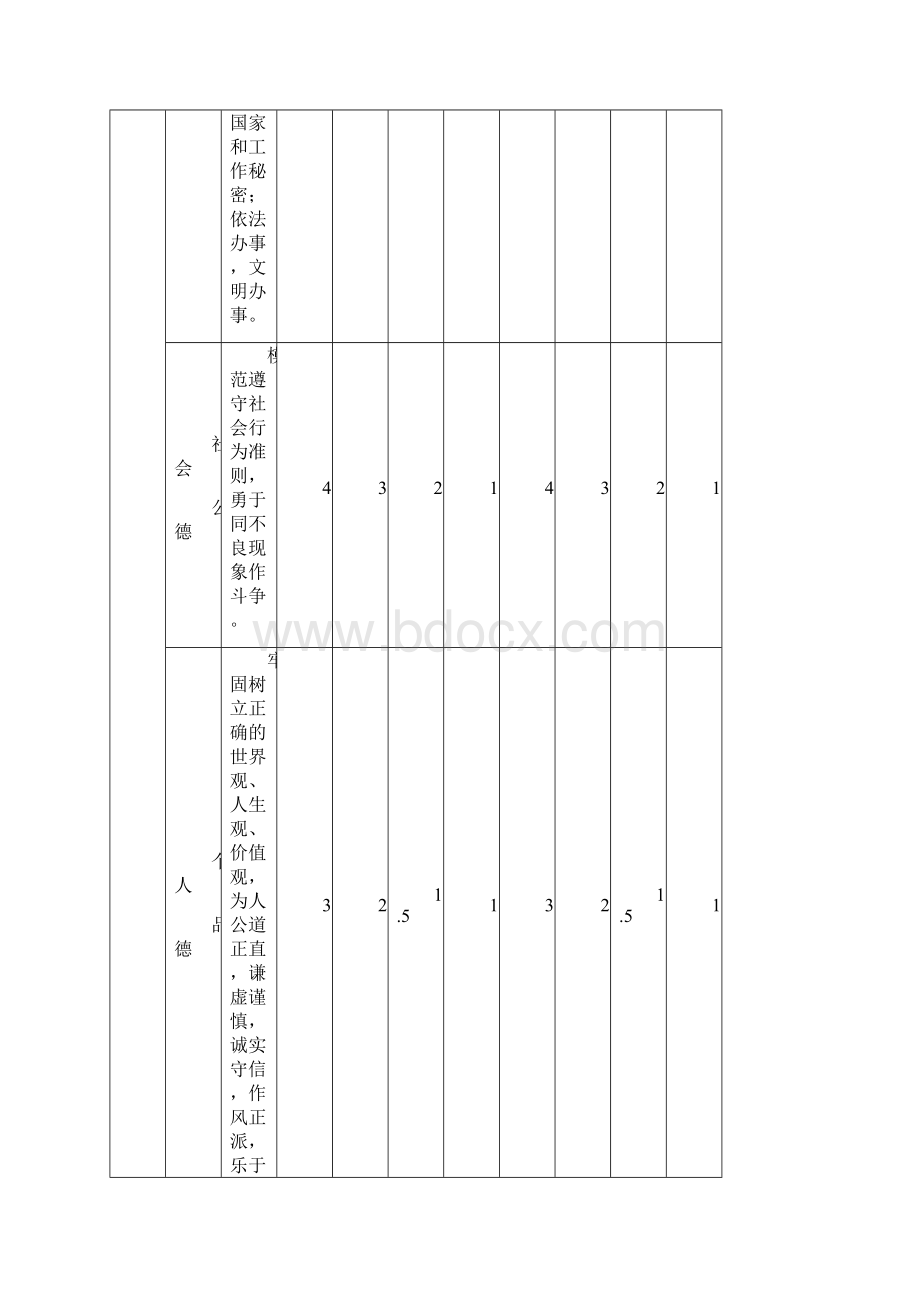 昆明市公务员年度考核量化参考标准试行Word文件下载.docx_第2页