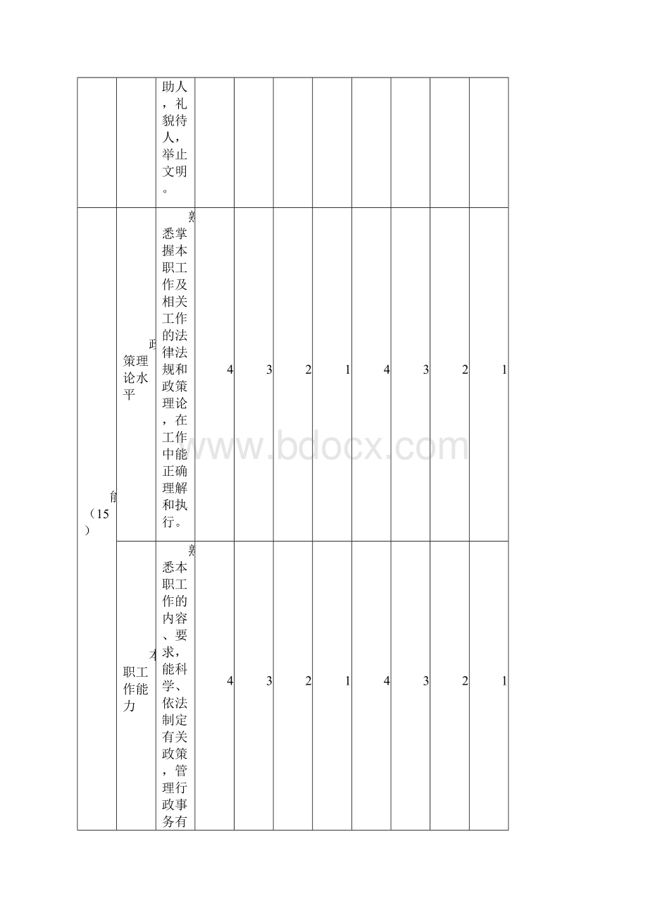 昆明市公务员年度考核量化参考标准试行Word文件下载.docx_第3页