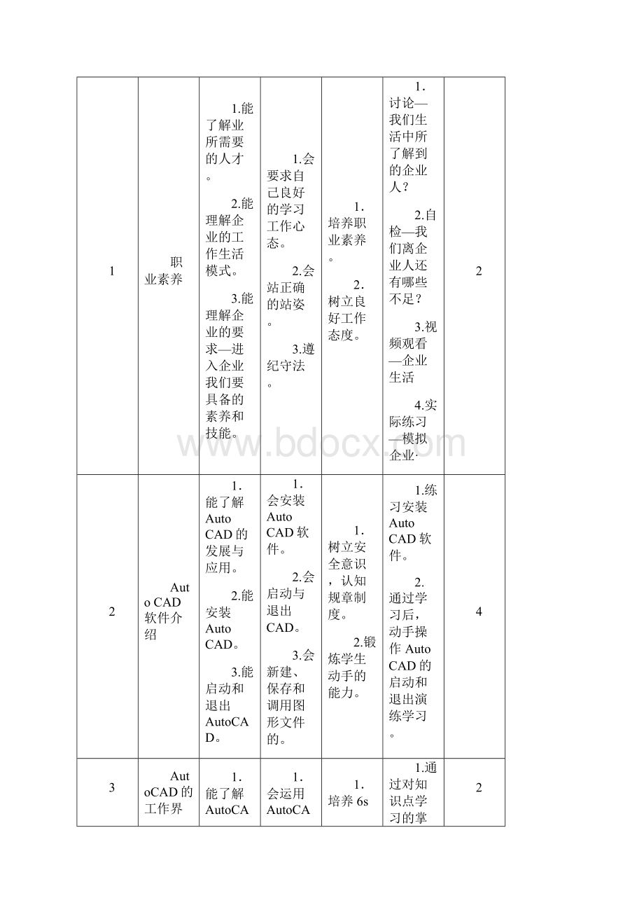 《AutoCAD》课程标准.docx_第3页