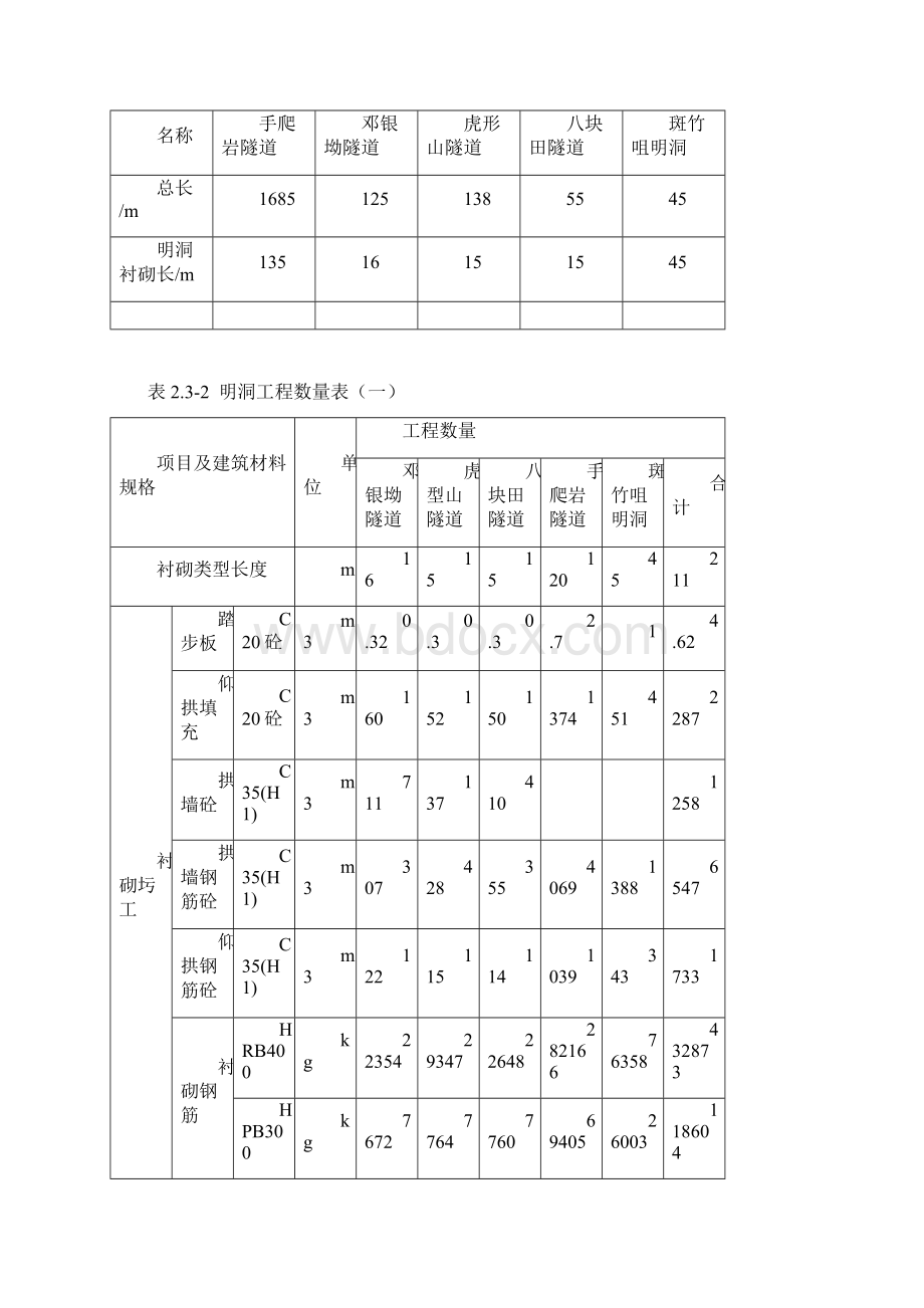 隧道明洞施工方案.docx_第3页