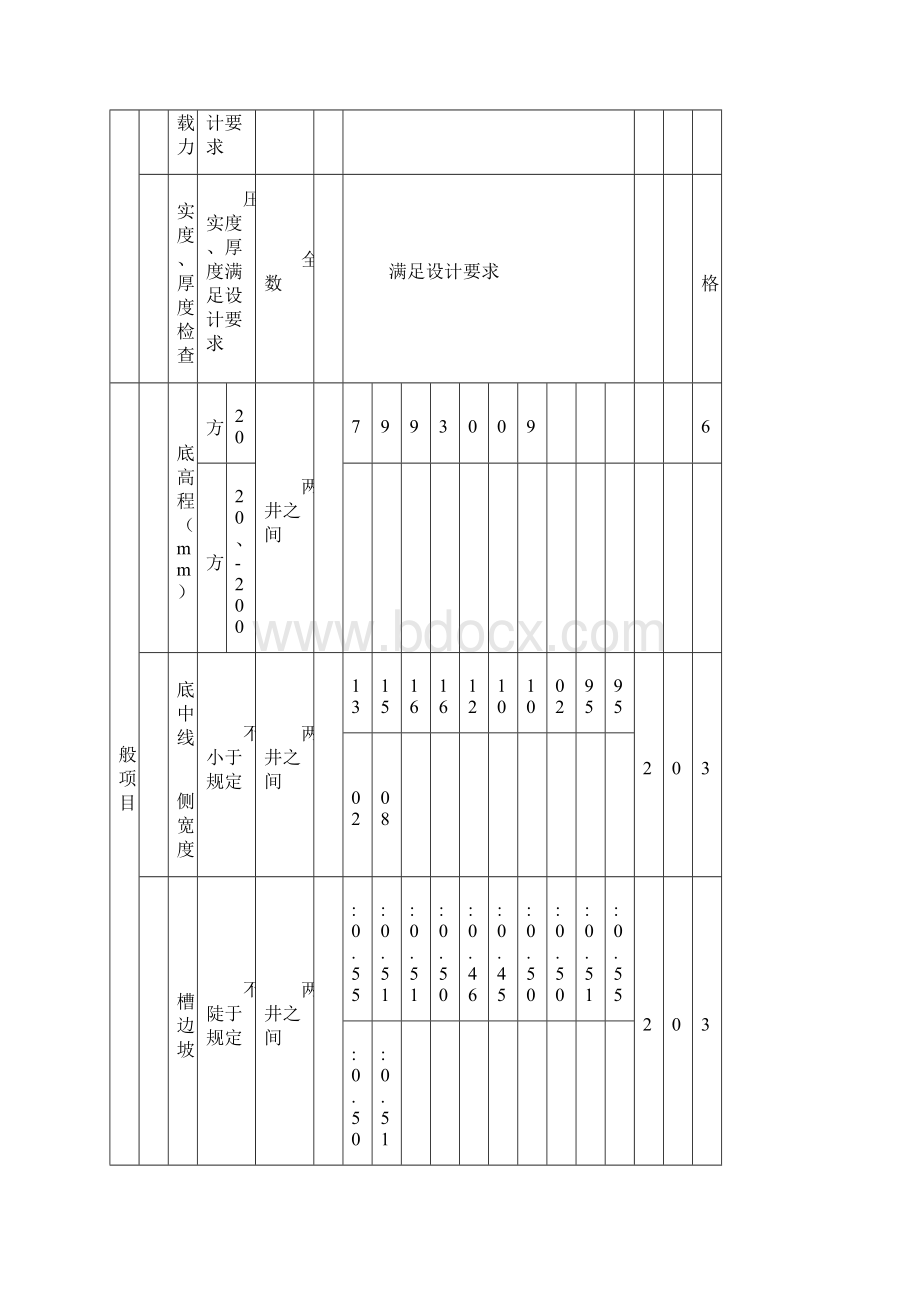 污水管道报验资料全套Word格式文档下载.docx_第3页