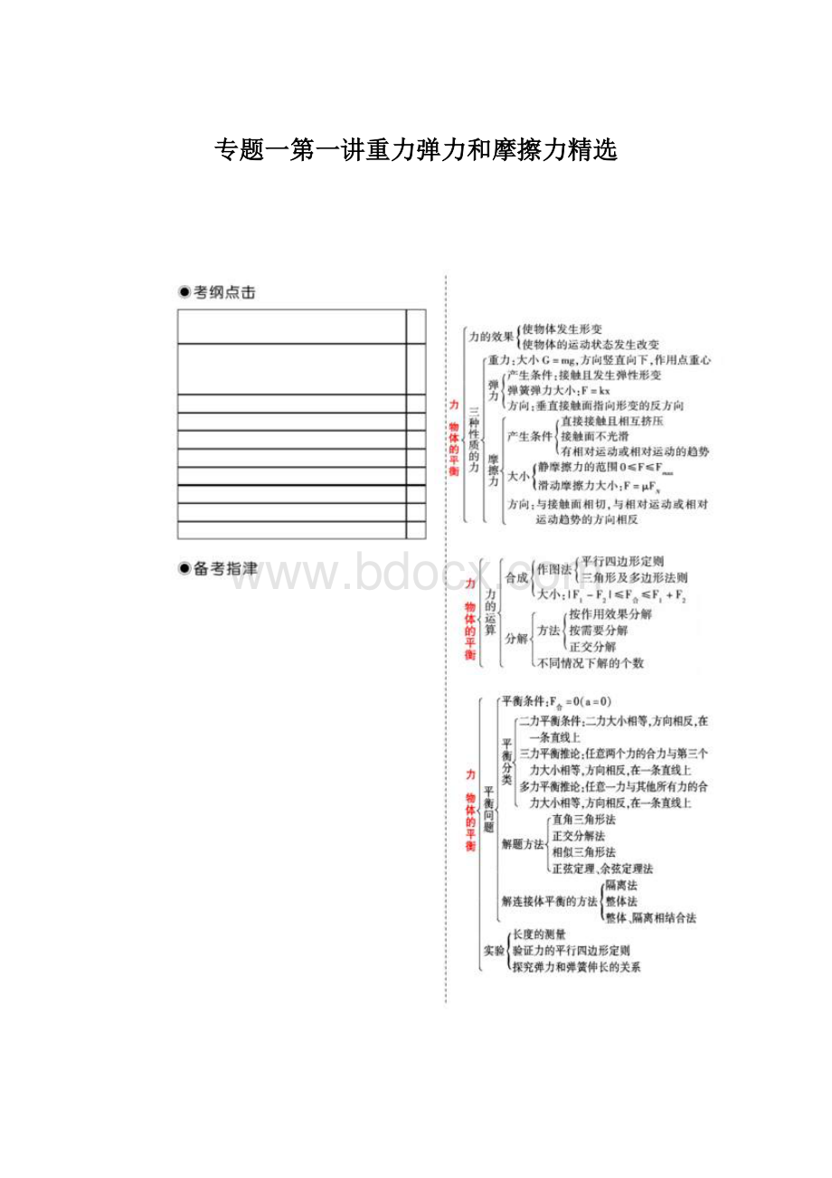 专题一第一讲重力弹力和摩擦力精选Word文件下载.docx_第1页