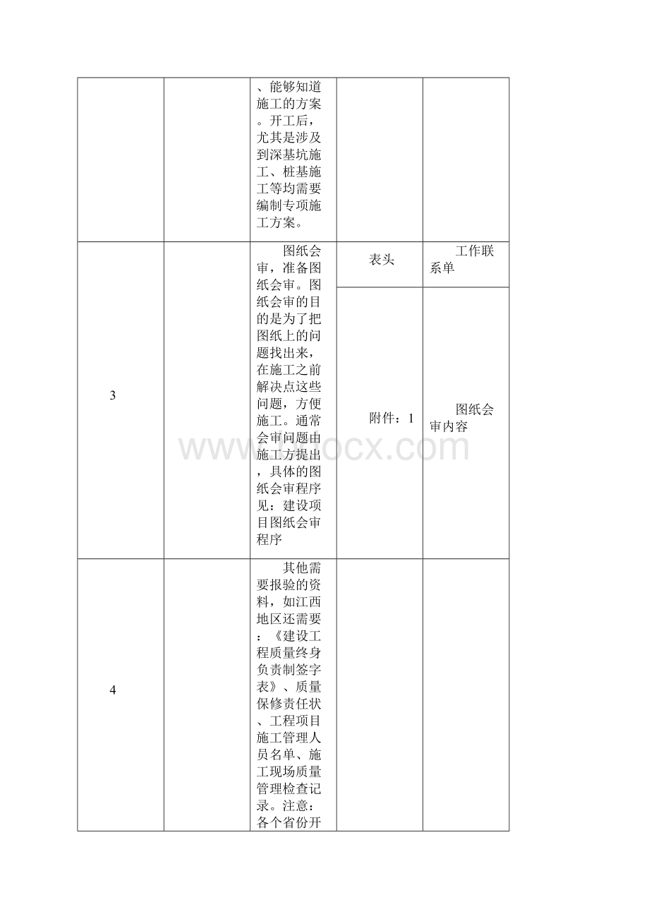 建筑资料员教程.docx_第3页