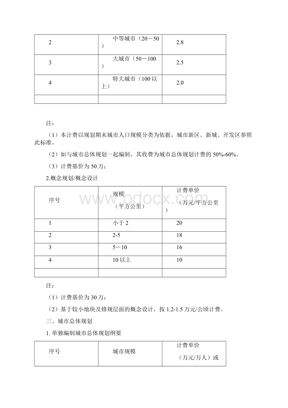 城市规划项目类型和各自收费标准.docx_第2页