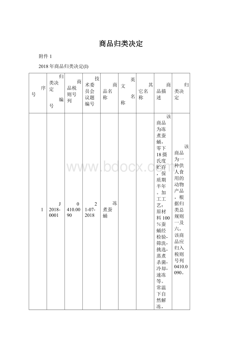 商品归类决定.docx_第1页