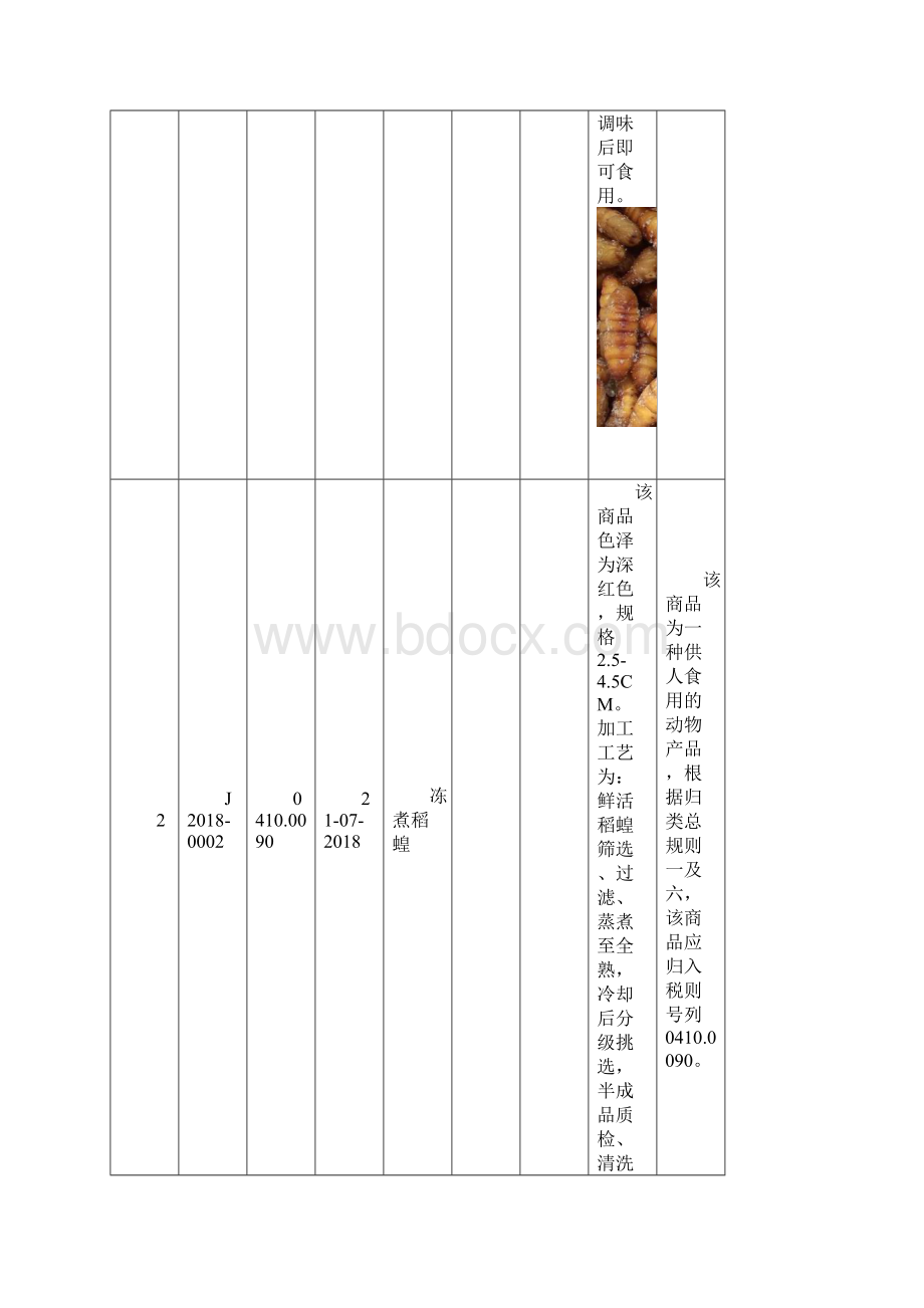 商品归类决定Word格式.docx_第2页