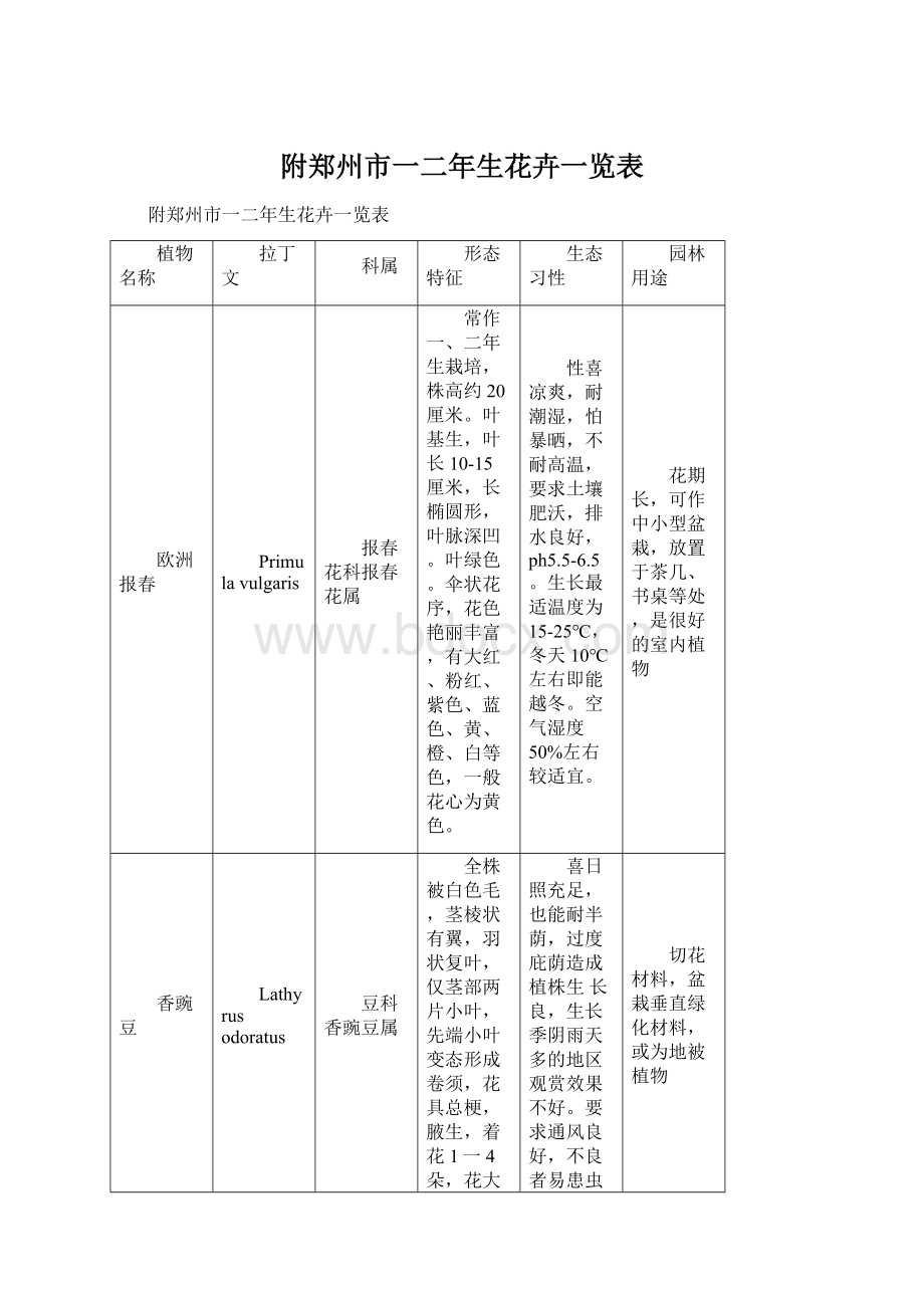 附郑州市一二年生花卉一览表Word格式.docx