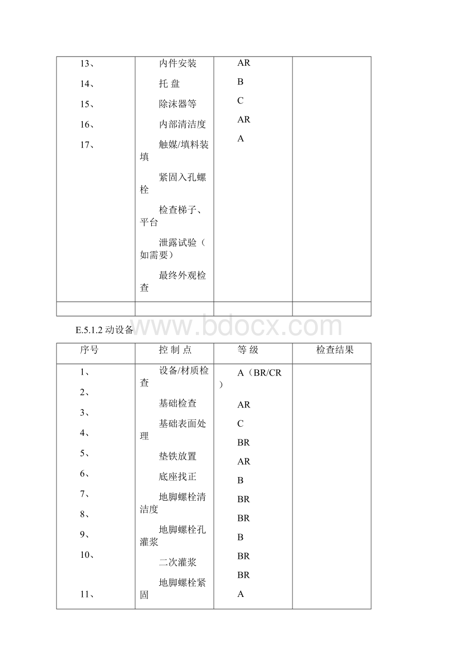 建筑安装施工质量控制点一览表.docx_第2页