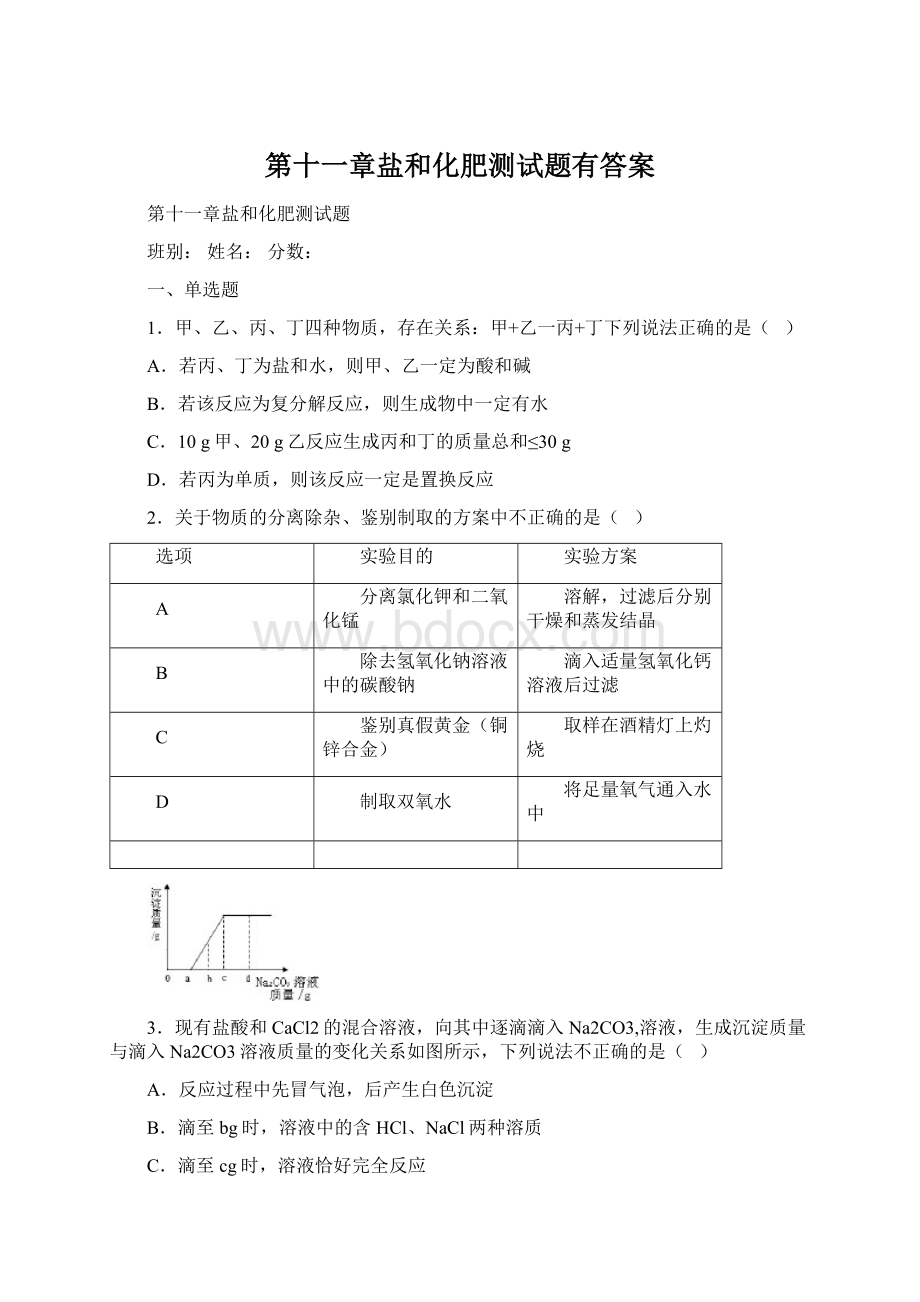 第十一章盐和化肥测试题有答案.docx_第1页