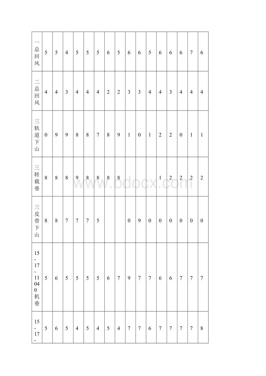 煤矿 通风与安全设计.docx_第3页