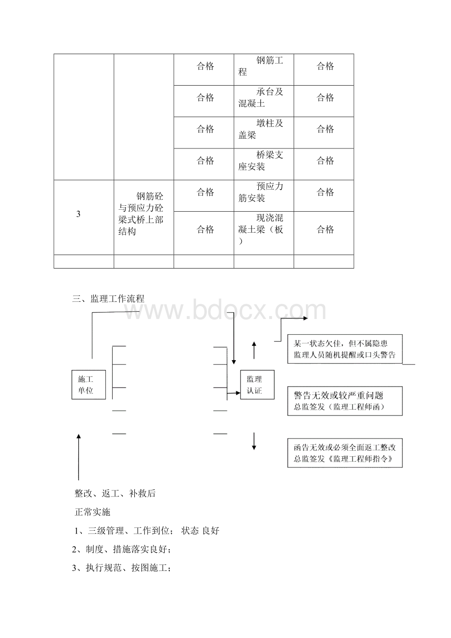 桥梁施工监理细则.docx_第3页