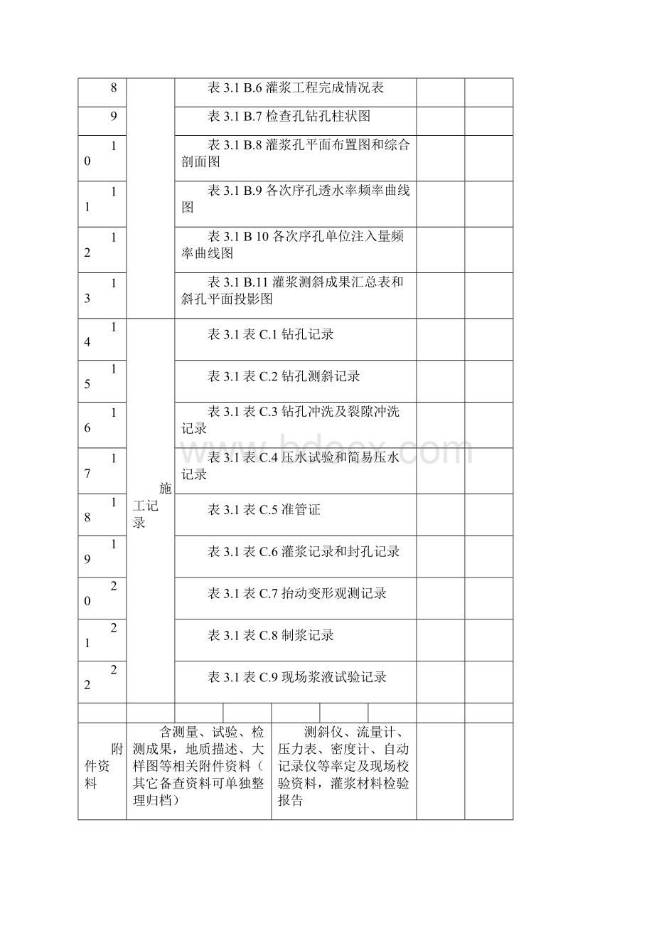 帷幕灌浆单元工程验收评定成果记录表.docx_第2页