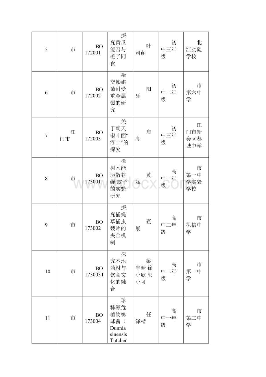 32届科技创新比赛作品.docx_第2页