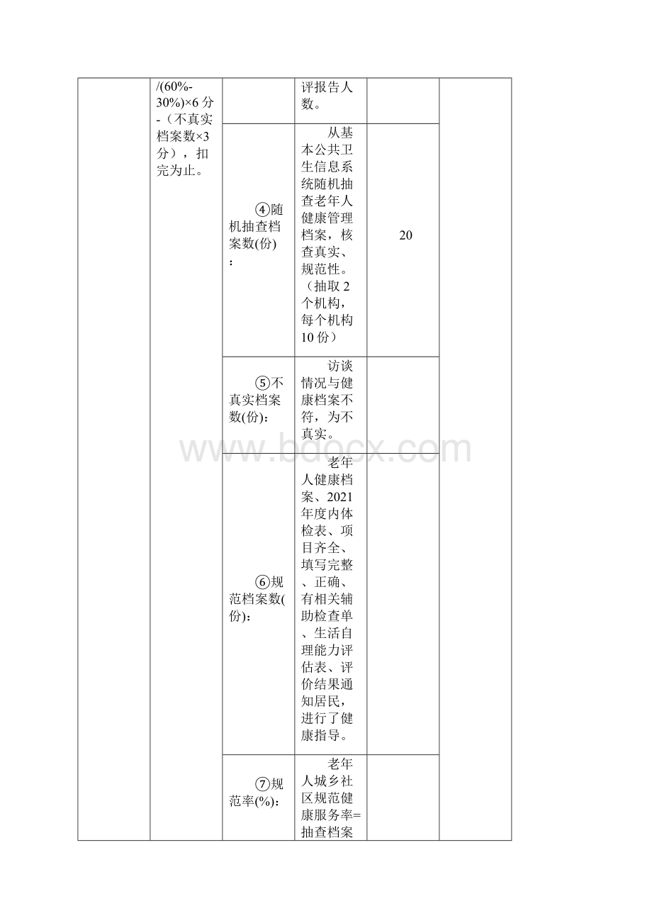 老年人健康管理考核评分表.docx_第2页