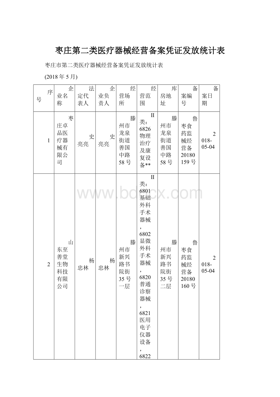 枣庄第二类医疗器械经营备案凭证发放统计表.docx_第1页