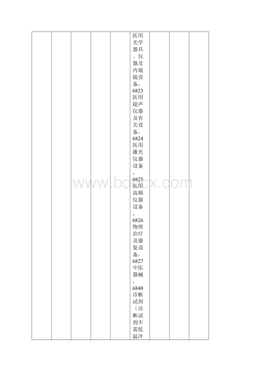 枣庄第二类医疗器械经营备案凭证发放统计表.docx_第2页