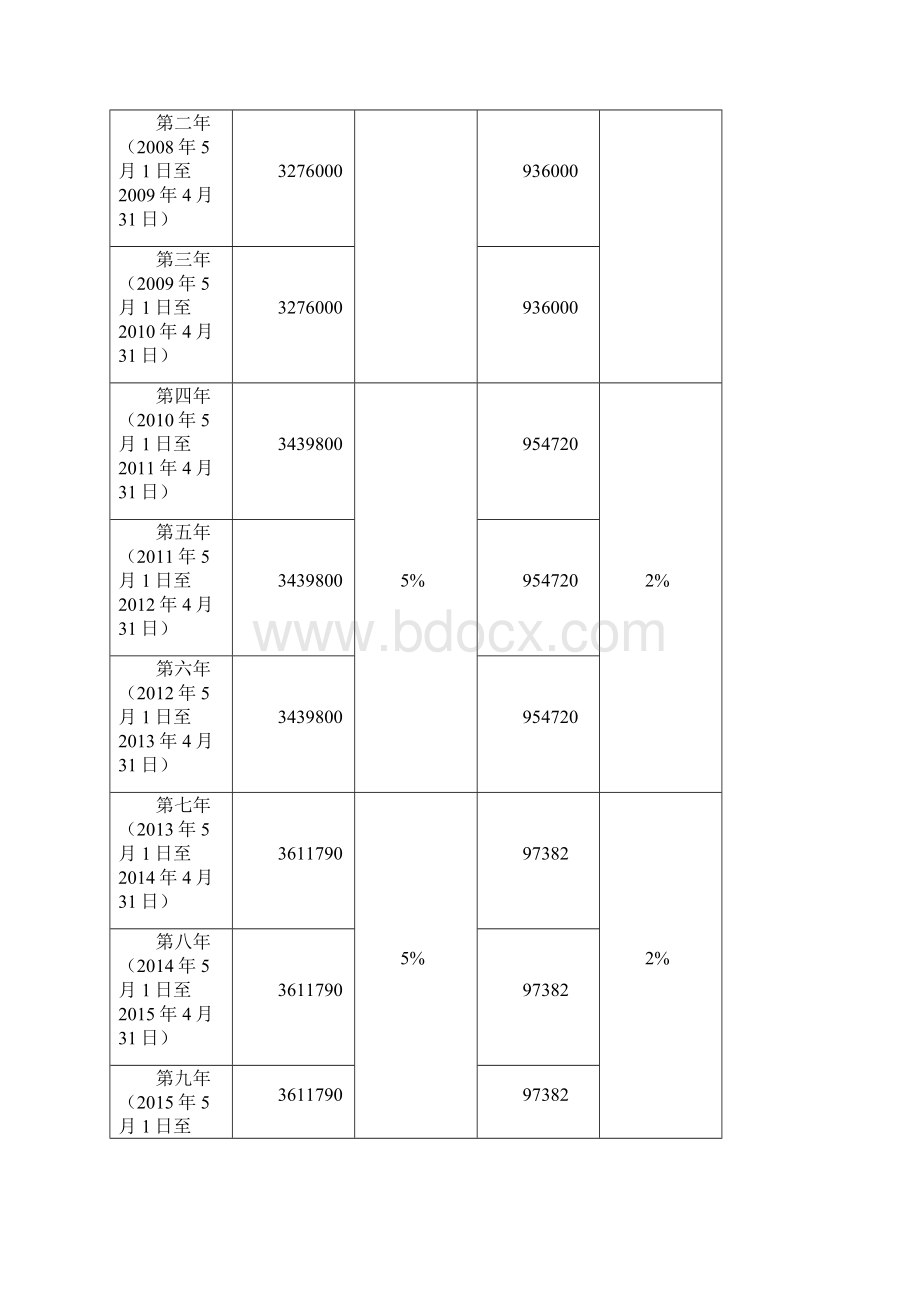 北京物美集团房屋租赁合同1正式文本.docx_第3页