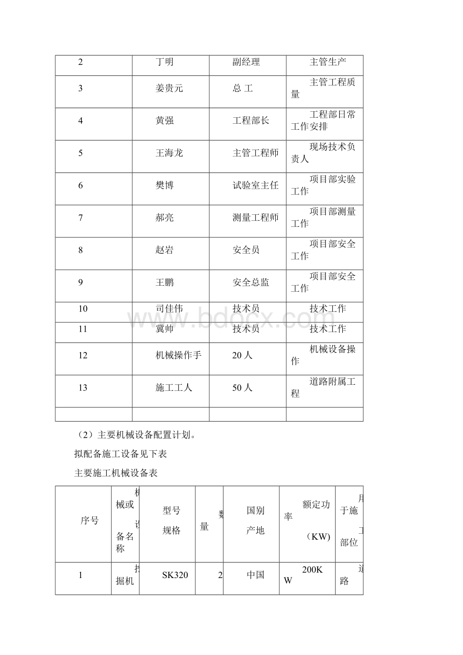 施工管理道路施工方案样板Word文档格式.docx_第3页