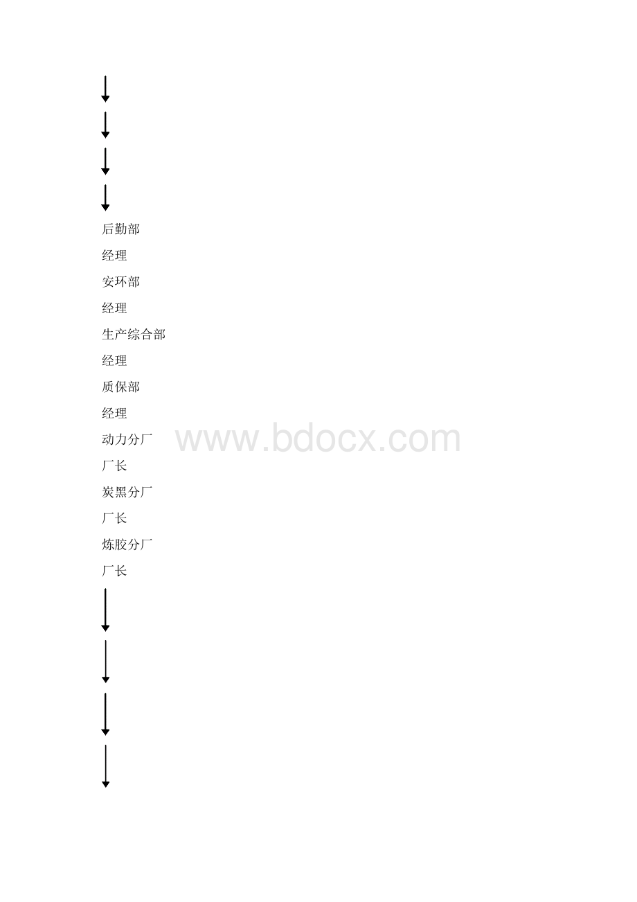 设备综合管理制度Word文档下载推荐.docx_第2页