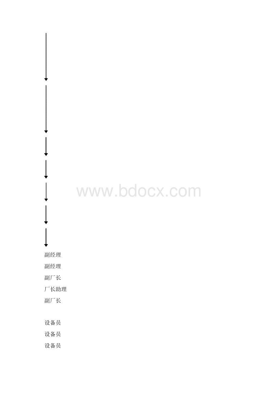 设备综合管理制度Word文档下载推荐.docx_第3页