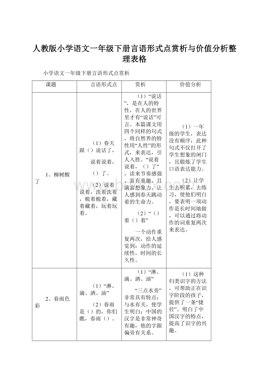 人教版小学语文一年级下册言语形式点赏析与价值分析整理表格Word文档格式.docx