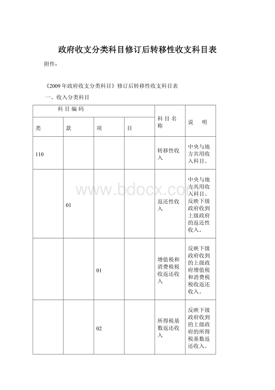 政府收支分类科目修订后转移性收支科目表Word格式.docx