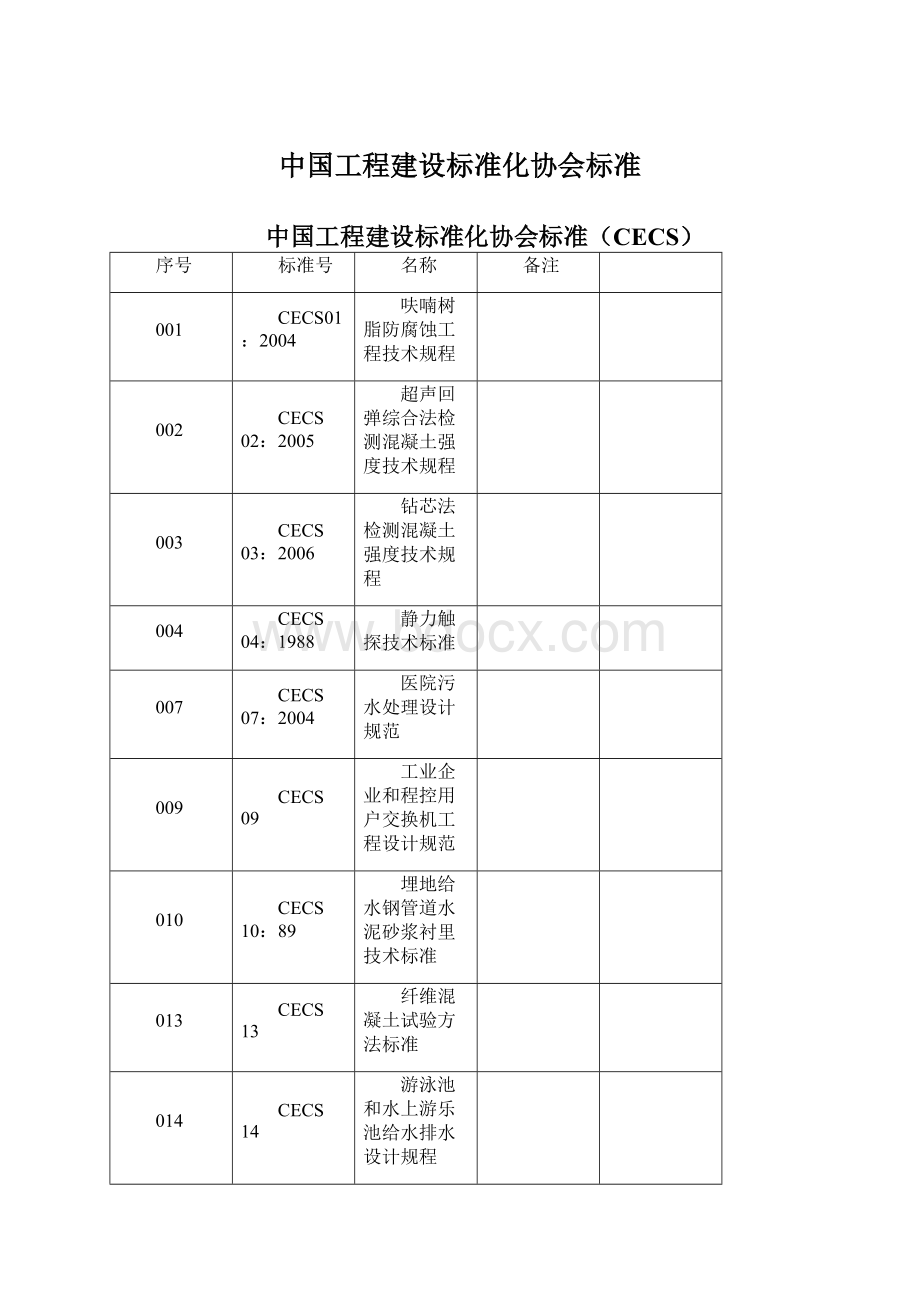 中国工程建设标准化协会标准.docx_第1页