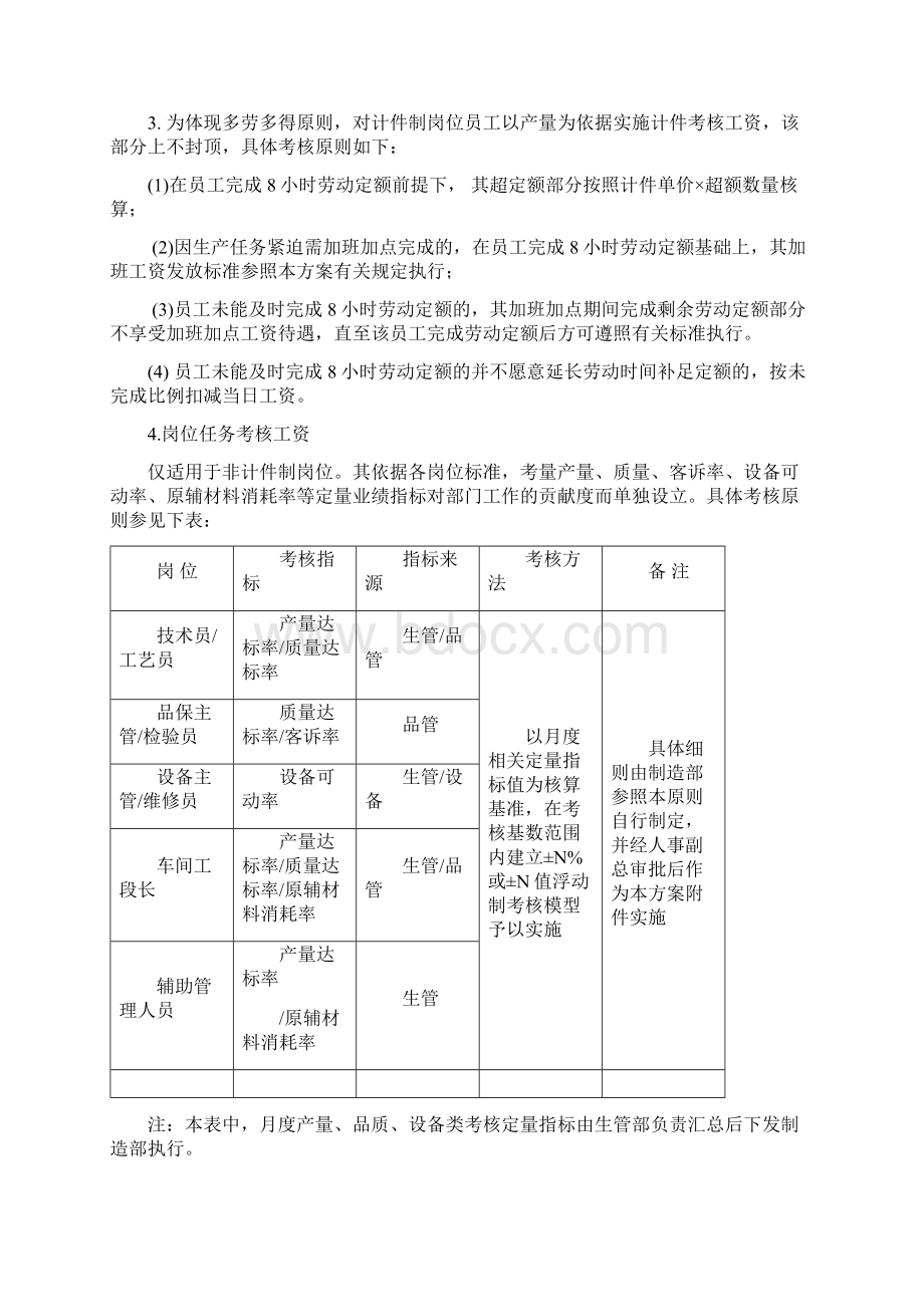 网上计件工资考核方案.docx_第2页