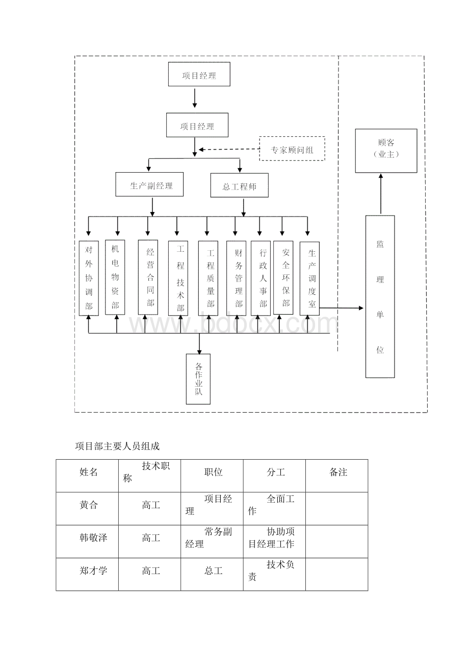 水利部稽查汇报材料.docx_第3页