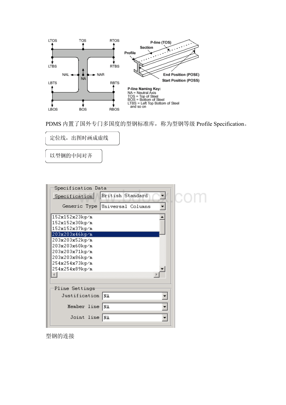 PDMS中文教程.docx_第2页