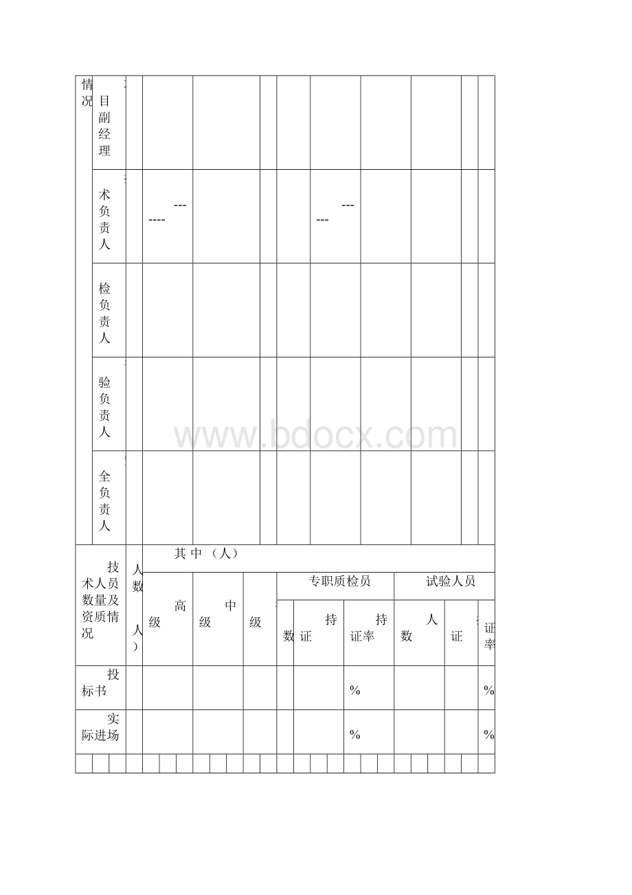 项目施工单位报备表.docx_第3页