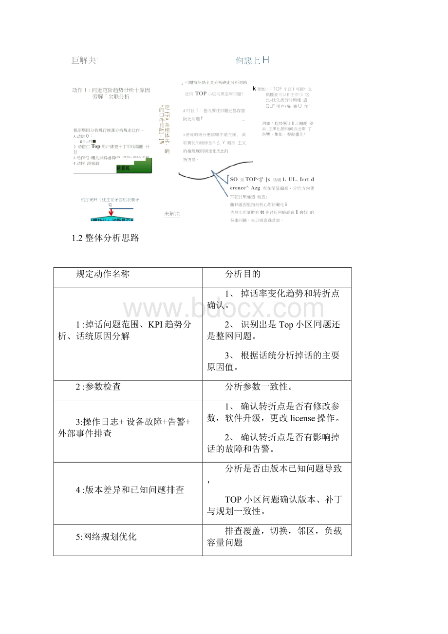 LTE劣化小区优化指导手册华为设备Word下载.docx_第3页