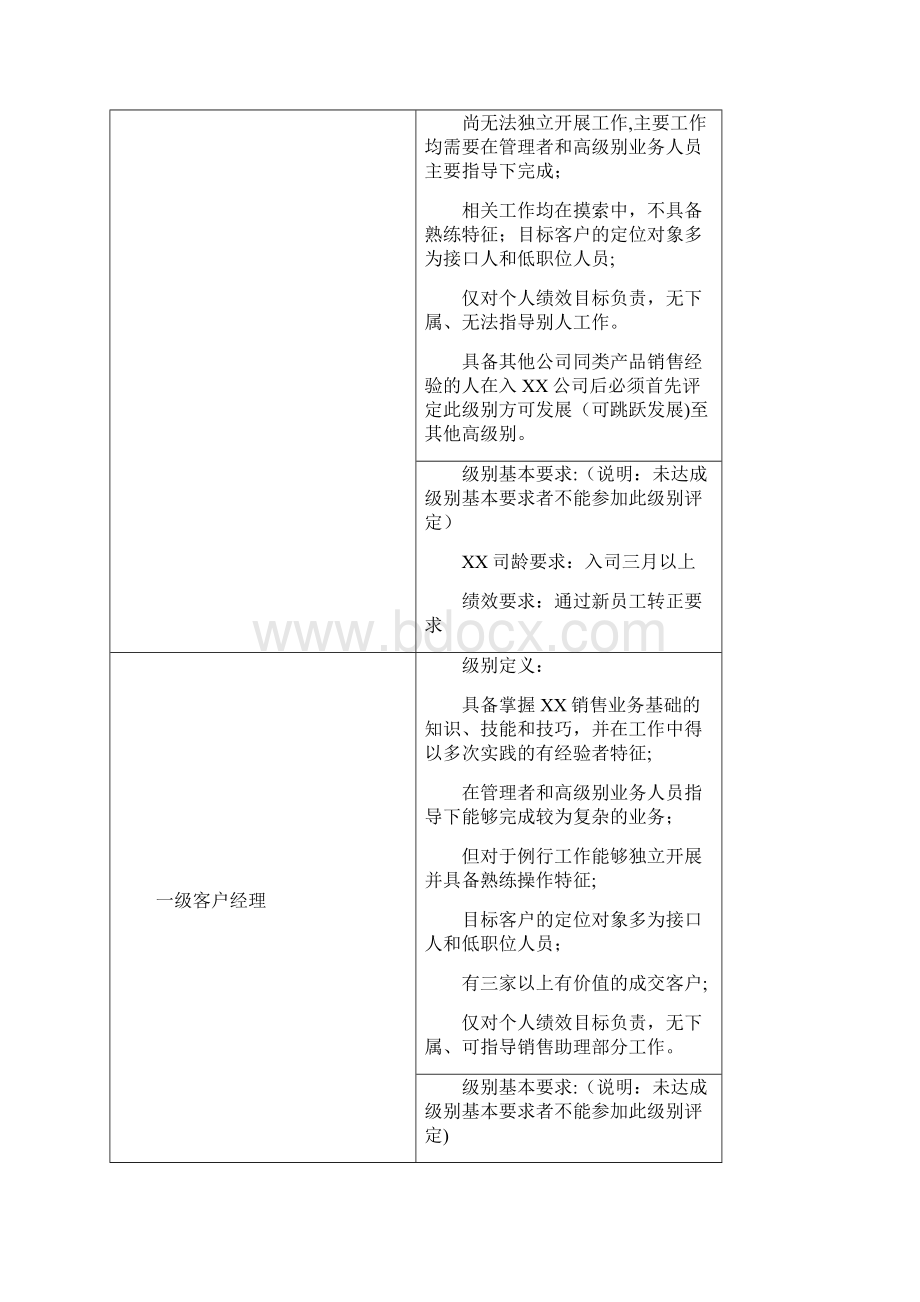 销售员工职业发展通道Word格式文档下载.docx_第2页