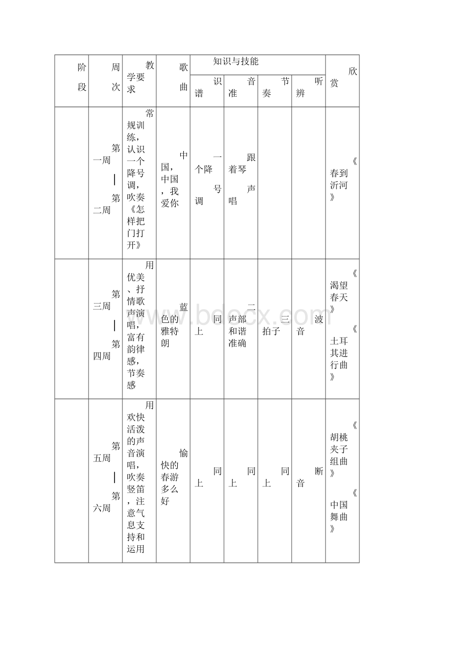 苏教版六年级下册音乐教案 1全册教案.docx_第3页