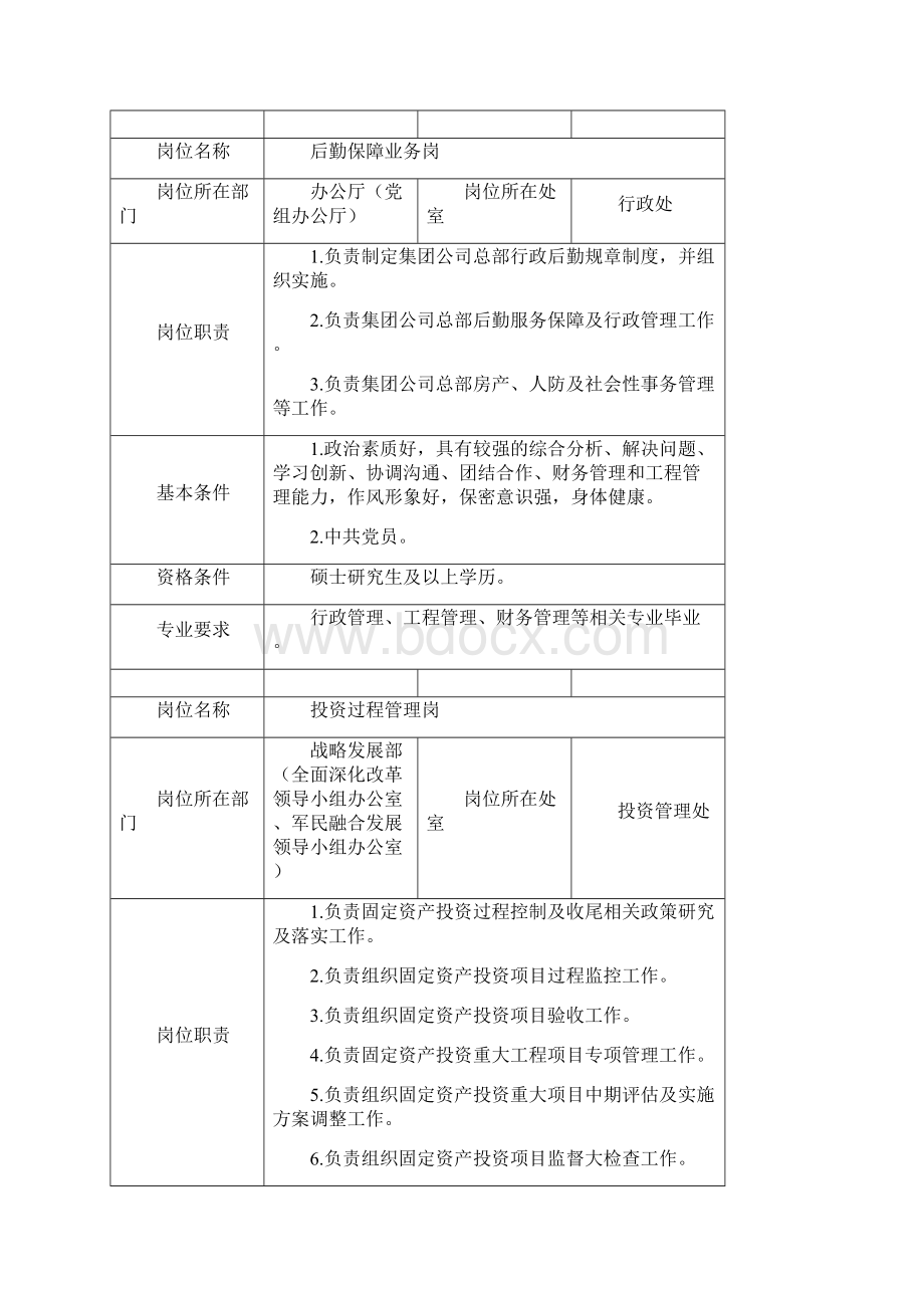 应届毕业生岗位职责及报名条件表模板.docx_第3页