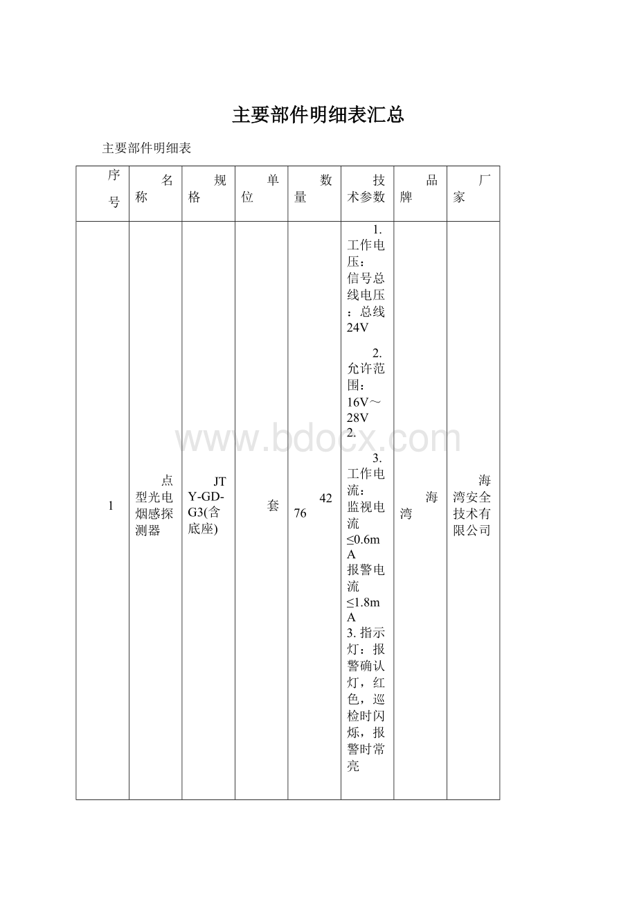 主要部件明细表汇总.docx