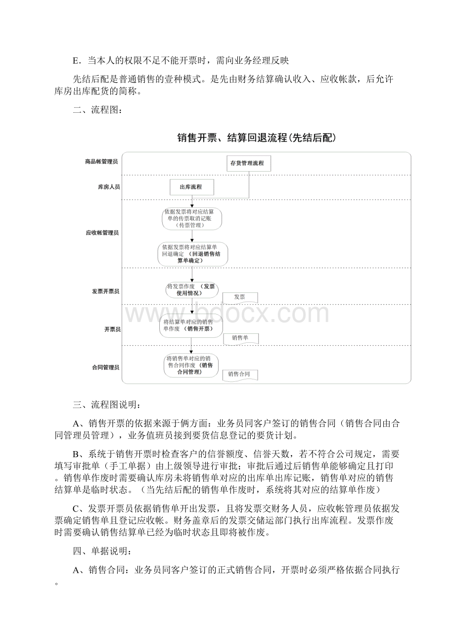 岗位职责销售业务流程及岗位操作规范.docx_第2页