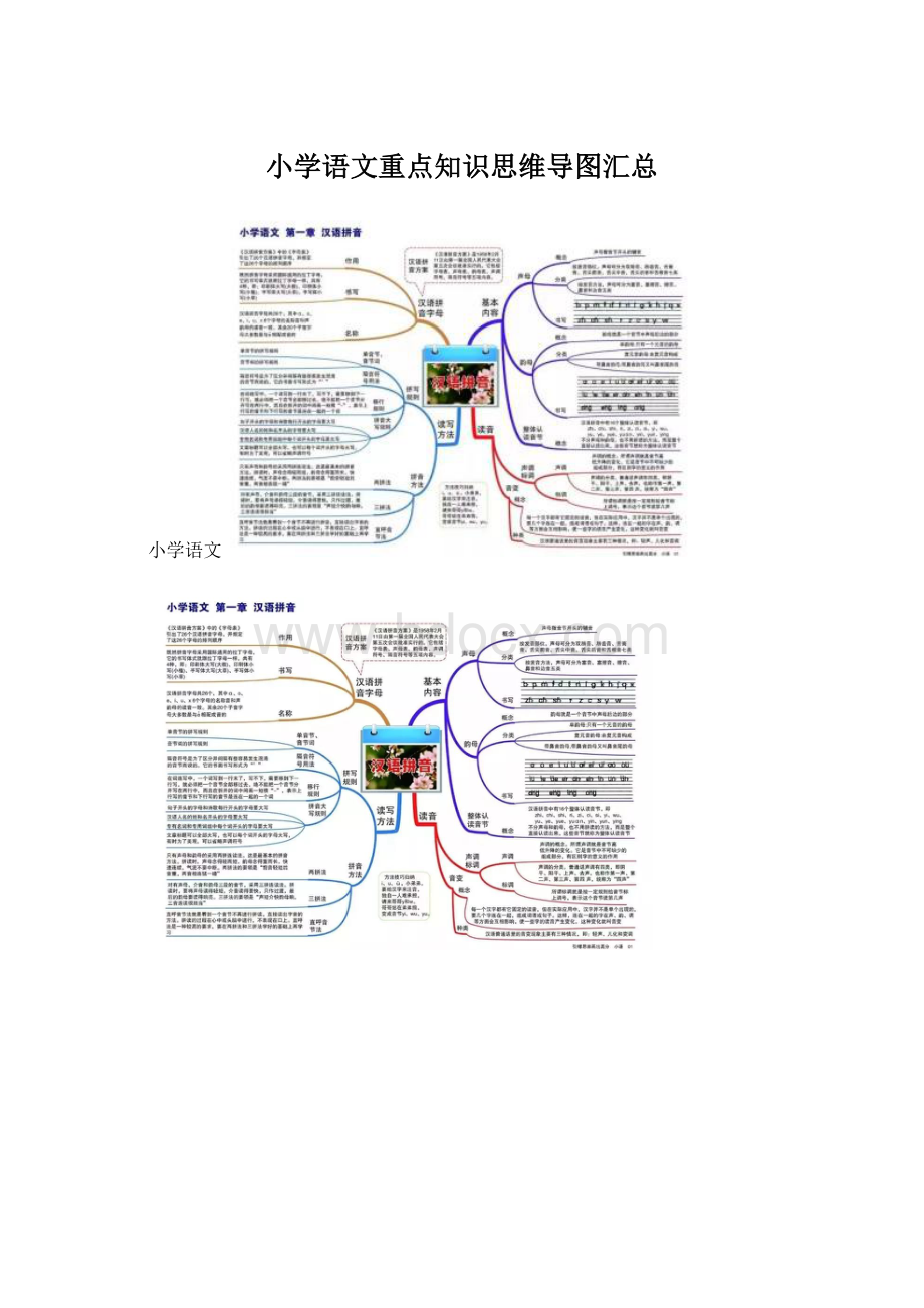 小学语文重点知识思维导图汇总Word文档下载推荐.docx