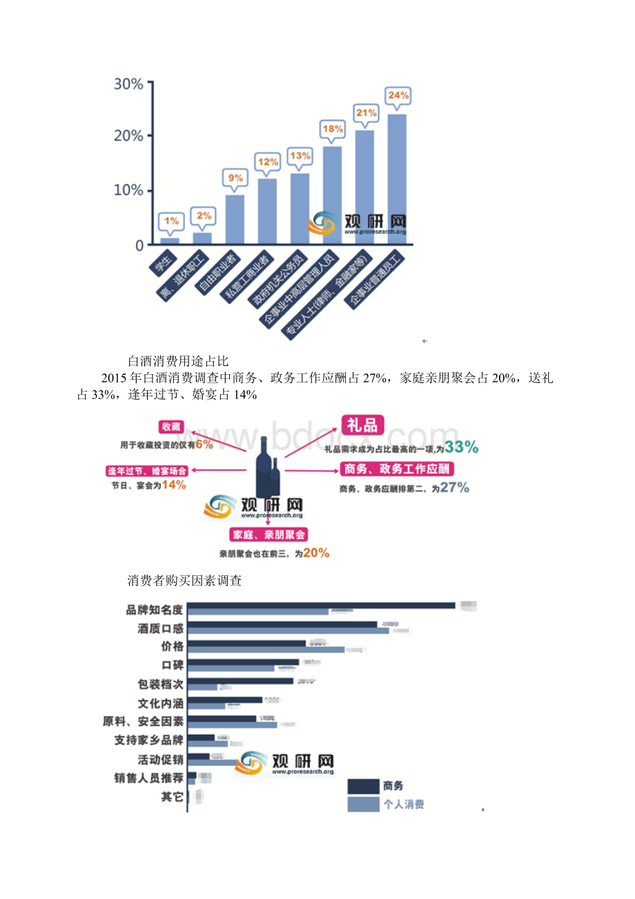 中国白酒品牌消费市场格局现状及十三五发展环境分析报告.docx_第2页