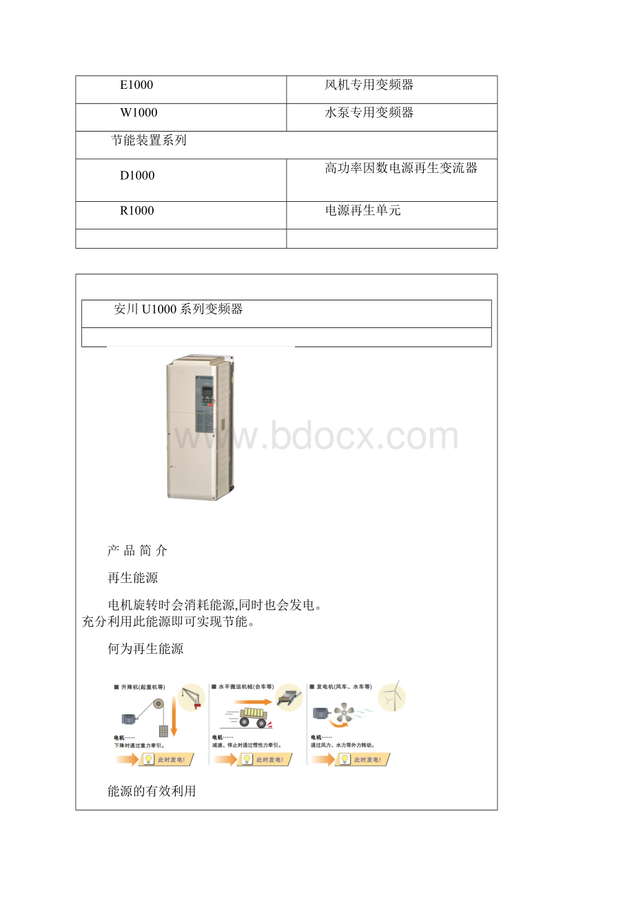 安川变频器销售及售后维修哪家好.docx_第2页