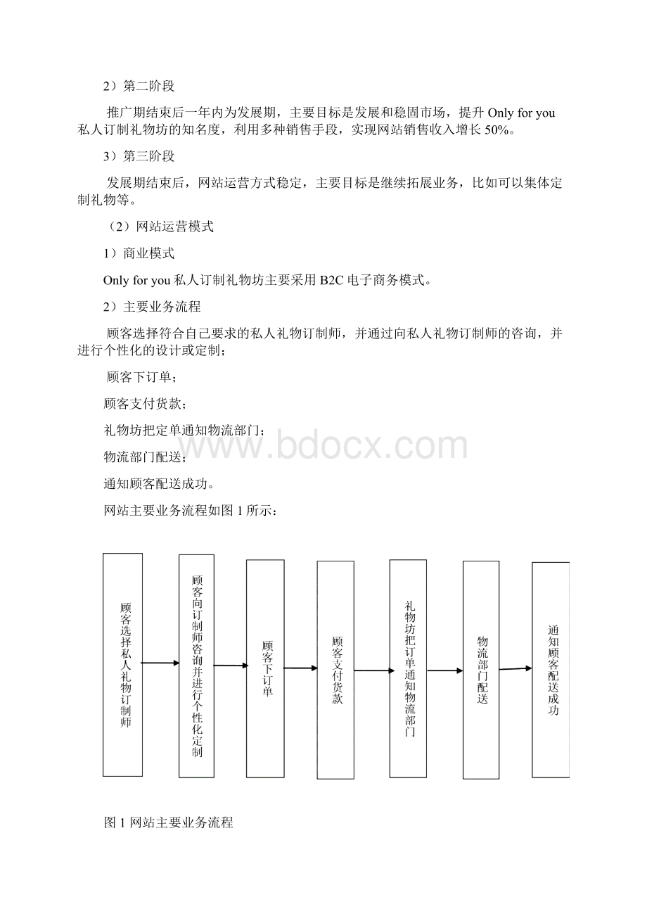 精撰B2C私人定制礼物坊电商设计实现项目商业计划书Word格式.docx_第3页