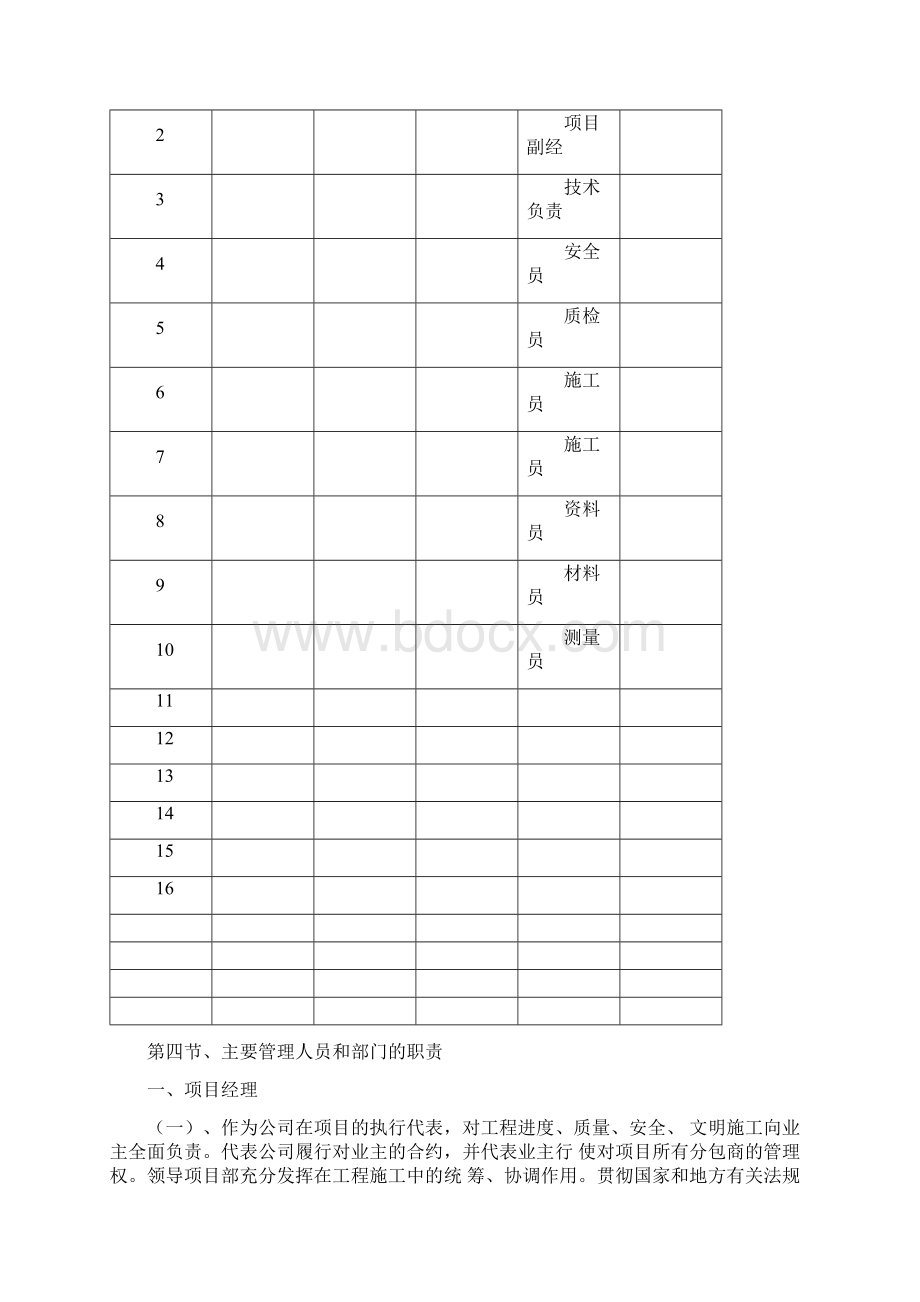 项目管理机构及人员职责.docx_第3页