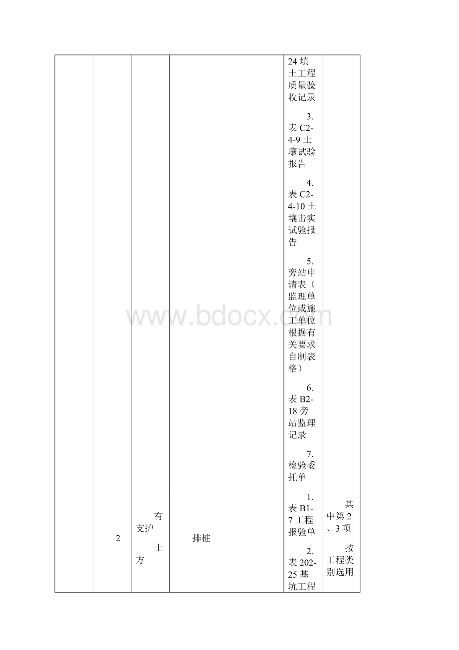 河北工程资料表格检验批附件好资料1Word文档格式.docx_第2页